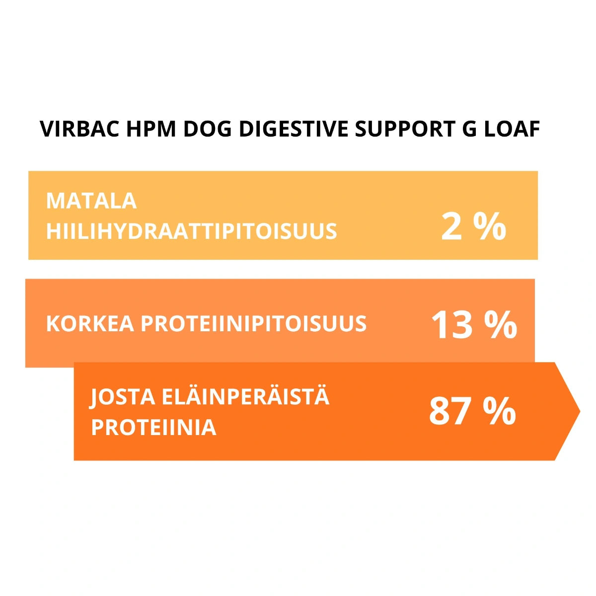 Virbac Dog Digestive Loaf 9x300 g koiran ruoansulatuksen tukemiseen